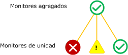Mejor monitor agregado de directiva de directiva acumulativa de estado