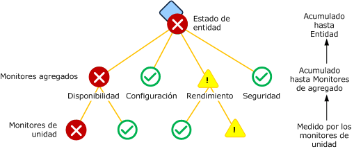 Monitores agregados estándar