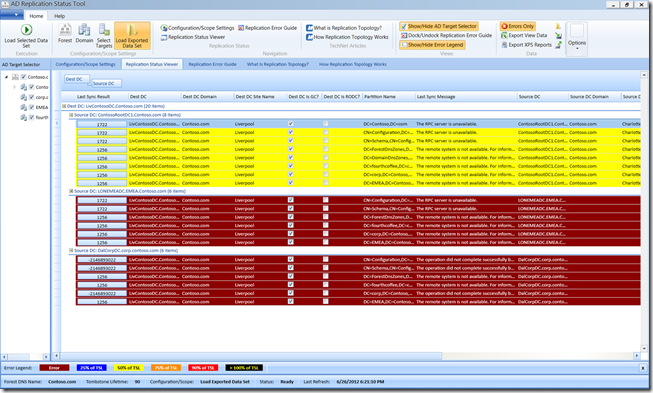 Filtre los controladores de dominio correctos mediante el botón Solo errores.