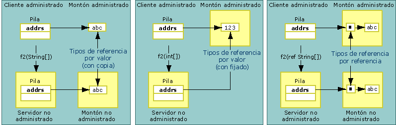 Interoperabilidad COM