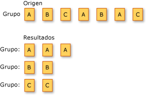 Operaciones de agrupamiento en LINQ