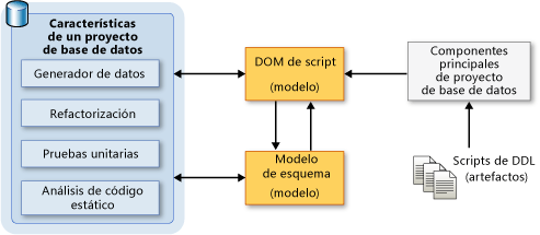 Flujo de datos entre los componentes de extensibilidad