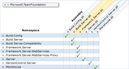 Server Object Model Namespaces and Assemblies