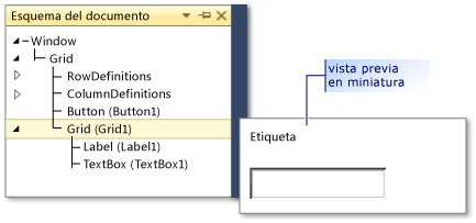 Ventana Esquema del documento