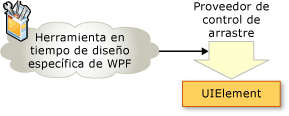 Ejemplo de proveedor de características