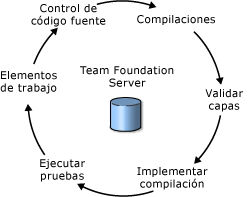 Flujo de trabajo expandido