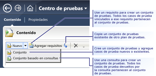 Crear tipos distintos de conjuntos de pruebas