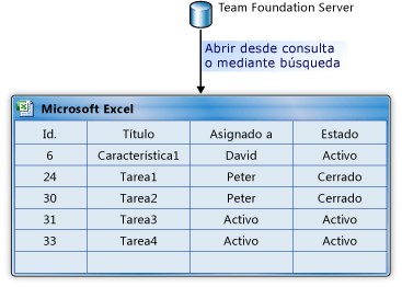 Crear listas de elementos de trabajo