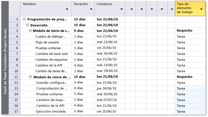 Plan de proyecto detallado