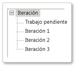 Interacciones ágiles predeterminadas