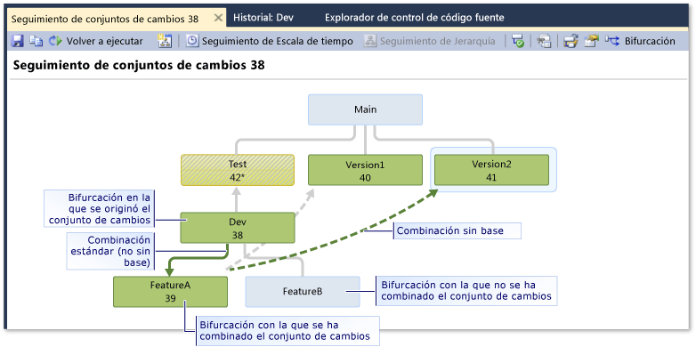 Ventana Seguimiento de conjunto de cambios