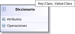 Clase de plantilla con dos parámetros