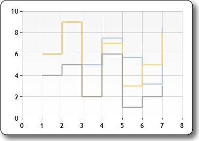 Imagen del tipo de gráfico de línea escalonada