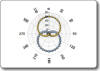 Imagen del tipo de gráfico polar