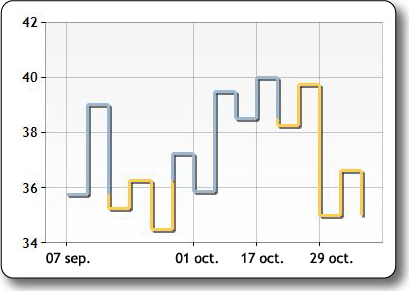 Imagen del tipo de gráfico Kagi