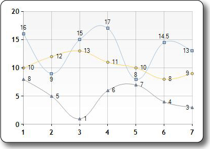 Imagen del tipo de gráfico de spline