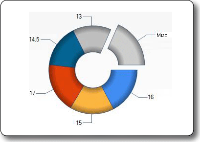 Imagen del tipo de gráfico de anillos