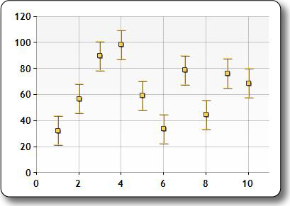 Imagen del tipo de gráfico de barras de error