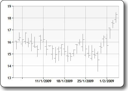 Imagen del tipo de gráfico de cotizaciones