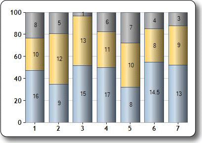 Imagen de gráfico de columna 100% apilada