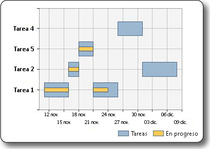 Imagen del tipo de gráfico de barra de intervalo