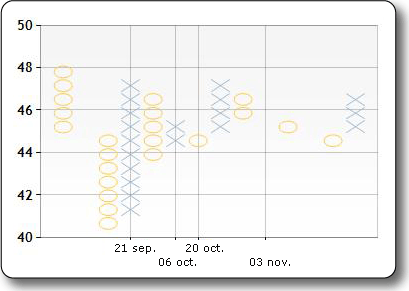 Imagen del tipo de gráfico de puntos y figuras