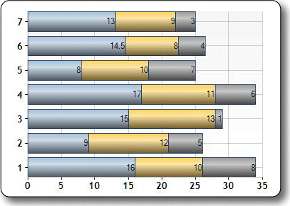 Imagen del tipo de gráfico de barra apilada