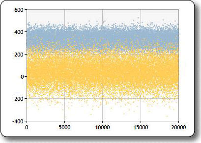 Imagen del tipo de gráfico FastPoint