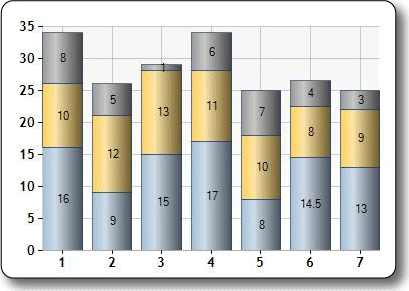 Imagen del tipo de gráfico de columna apilada