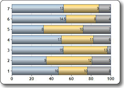 Imagen de tipo de gráfico de barra 100% apilada