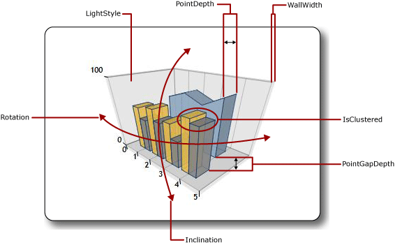 Imagen mostrando propiedades de apariencia 3D