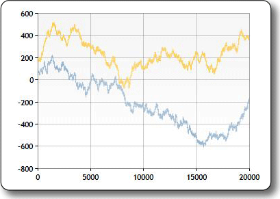 Imagen del tipo de gráfico FastLine