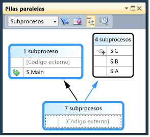 Pilas con subproceso principal resaltado en azul