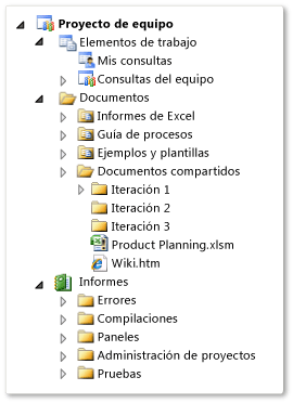 Estructura de los artefactos de proyectos de equipo ágiles