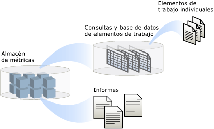 Información general conceptual del uso de elementos de trabajo