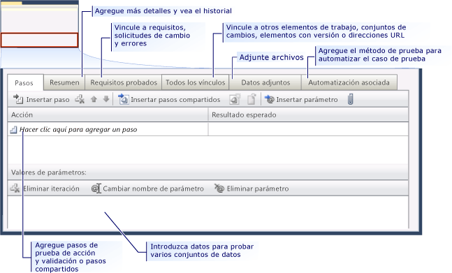 Pestañas de casos de prueba, CMMI