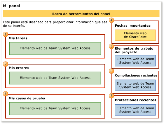 Elementos web para Mi panel