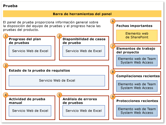 Panel Prueba