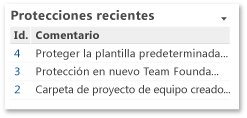 Elemento web de protecciones recientes