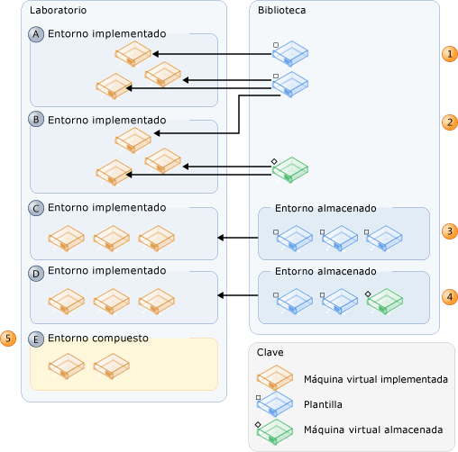 Orígenes de entornos virtuales implementados