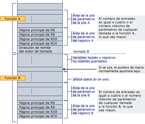 Gráfico de ejemplo 5 de conversión AMD