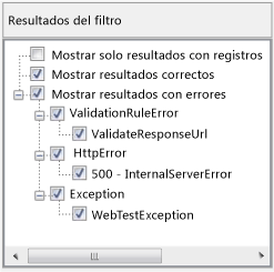 Panel Resultados del filtro