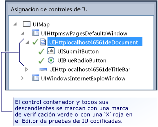 Todos los controles encontrados