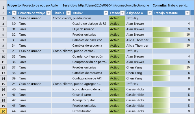 Planeación ágil de trabajo pendiente de iteración