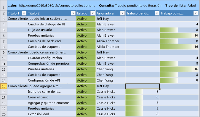 Trabajo pendiente de iteración con actualizaciones en el trabajo