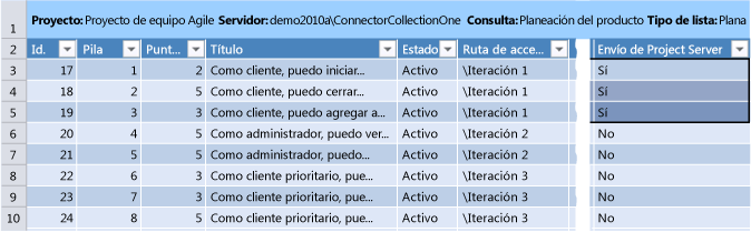 Trabajo pendiente del producto con casos de usuario que enviar