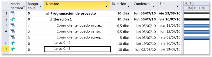 Casos de usuario agregados a la iteración