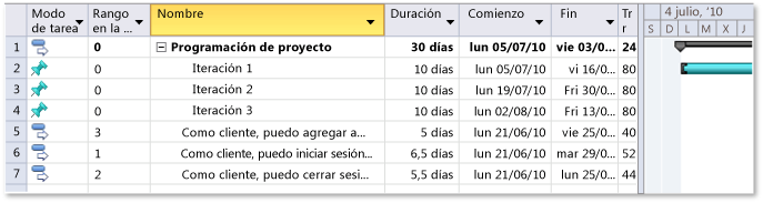 Casos de usuario agregados al plan del proyecto