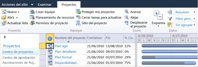 Cartera del proyecto con actualizaciones de plan ágil