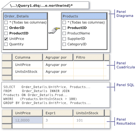 Paneles de Diseñador de consultas y vistas